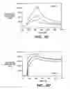 Fig. 08 - IGF-I protein variants for treating IGFBP-1-related disorders