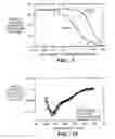 Fig. 10 - IGF-I protein variants for treating IGFBP-1-related disorders