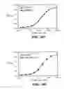 Fig. 12 - IGF-I protein variants for treating IGFBP-1-related disorders