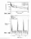 Fig. 13 - IGF-I protein variants for treating IGFBP-1-related disorders