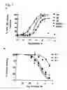 Fig. 06 - HUMAN 3 RELAXIN
