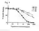 Fig. 07 - HUMAN 3 RELAXIN