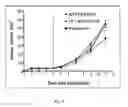 Fig. 03 - Peptide-conjugated oligonucleotide therapeutic and method of making and using same
