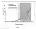 Fig. 05 - Peptide-conjugated oligonucleotide therapeutic and method of making and using same