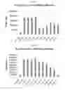 Fig. 02 - COMPOUNDS HAVING ANTI-PROLIFERATIVE PROPERTIES