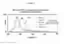 Fig. 05 - COMPOUNDS HAVING ANTI-PROLIFERATIVE PROPERTIES