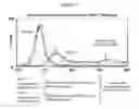 Fig. 06 - COMPOUNDS HAVING ANTI-PROLIFERATIVE PROPERTIES