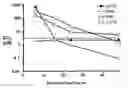 Fig. 01 - Methods of Treatment Employing Prolonged Continuous Infusion of Belinostat