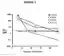 Fig. 02 - Methods of Treatment Employing Prolonged Continuous Infusion of Belinostat