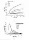 Fig. 04 - Anticoagulant compounds, pharmaceutical compositions on their basis to treat thrombotic conditions, and plasma-substituting solution to correct hypercoagulation defects of hemodilution