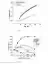 Fig. 07 - Anticoagulant compounds, pharmaceutical compositions on their basis to treat thrombotic conditions, and plasma-substituting solution to correct hypercoagulation defects of hemodilution