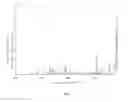 Fig. 04 - Prodrugs of NH-acidic compounds