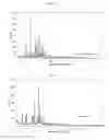 Fig. 05 - Prasugrel Salts with Improved Properties