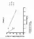 Fig. 02 - 2-(1H-indol-3-ylmethyl)-pyrrolidine dimer as a SMAC mimetic