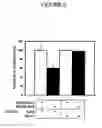 Fig. 07 - Antisense oligonucleotides targeted to the coding region of thymidylate synthase and uses thereof