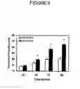 Fig. 10 - Antisense oligonucleotides targeted to the coding region of thymidylate synthase and uses thereof