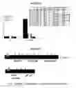 Fig. 05 - ALLOSTERIC TRANS-SPLICING GROUP I RIBOZYME WHOSE ACTIVITY OF TARGET-SPECIFIC RNA REPLACEMENT IS CONTROLLED BY THEOPHYLLINE