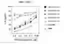 Fig. 01 - Methods and compositions for inhibition of immune responses and autoimmunity