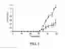 Fig. 02 - Treating oncogenic Ras driven cancers