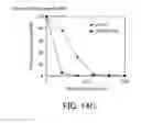 Fig. 10 - Membrane fusion inhibitor