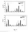 Fig. 08 - METHODS OF ENGINEERING POLAR DRUG PARTICLES WITH SURFACE-TRAPPED HYDROFLUOROALKANE-PHILES