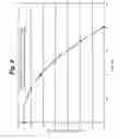 Fig. 06 - Vapor phase assisted post-consumer polymer processing apparatus and method