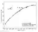 Fig. 01 - Oil based blends of interpolymers of ethylene/alpha-olefins