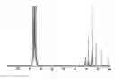 Fig. 01 - Cyclobutene polymers and methods of making the same