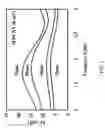 Fig. 05 - CNT-PI COMPLEX HAVING EMI SHIELDING EFFECTIVENESS AND METHOD FOR PRODUCING THE SAME