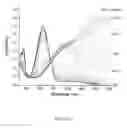 Fig. 03 - Soluble alternating donor-acceptor conjugated polymer electrochromes