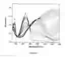 Fig. 07 - Soluble alternating donor-acceptor conjugated polymer electrochromes