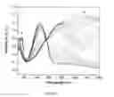 Fig. 08 - Soluble alternating donor-acceptor conjugated polymer electrochromes