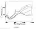 Fig. 09 - Soluble alternating donor-acceptor conjugated polymer electrochromes