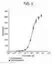 Fig. 06 - Methods for preparation of antibody-maytansinoid conjugates