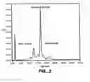 Fig. 04 - STABILIZING POLYPEPTIDES WHICH HAVE BEEN EXPOSED TO UREA