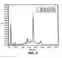 Fig. 05 - STABILIZING POLYPEPTIDES WHICH HAVE BEEN EXPOSED TO UREA