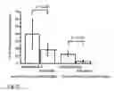 Fig. 03 - Modified fluorescent proteins and methods for using same