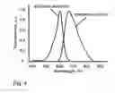 Fig. 05 - Modified fluorescent proteins and methods for using same