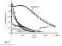 Fig. 06 - Modified fluorescent proteins and methods for using same