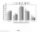 Fig. 08 - Method for modifying lignin structure using monolignol ferulate conjugates