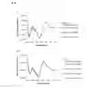 Fig. 05 - Oligo-aminosaccharide compound