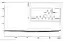 Fig. 01 - Melamine-functional organosilicon compound and making method