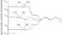 Fig. 77 - Organic inorganic composite material and utilization thereof