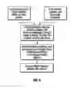 Fig. 08 - SYSTEMS AND METHODS FOR TRANSNASAL DILATION OF PASSAGEWAYS IN THE EAR, NOSE OR THROAT