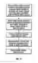Fig. 10 - SYSTEMS AND METHODS FOR TRANSNASAL DILATION OF PASSAGEWAYS IN THE EAR, NOSE OR THROAT
