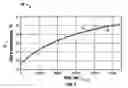 Fig. 05 - METHOD FOR NON-INVASIVE ANALYSIS OF A SUBSTANCE CONCENTRATION WITHIN A BODY