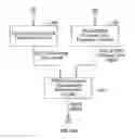 Fig. 19 - Methods and apparatus for determining breathing effort characteristics measures