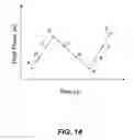 Fig. 17 - Power parameters for ultrasonic catheter