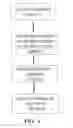 Fig. 05 - Functional analysis of neurophysiological data