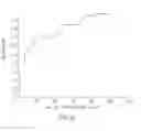 Fig. 13 - Functional analysis of neurophysiological data